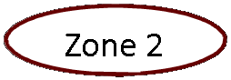 Oval: Zone 2