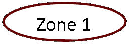 Oval: Zone 1