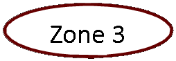 Oval: Zone 3