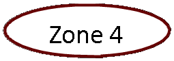 Oval: Zone 4